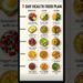 7-Day Healthy Food Plan | Easy Breakfast, Lunch & Dinner Ideas#viral #tranding #healthydiet #weight